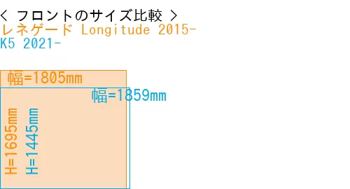 #レネゲード Longitude 2015- + K5 2021-